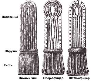 rusarm-pogon-XVIII-05.jpg (23473 bytes)